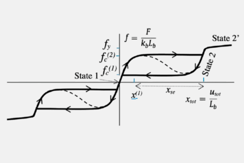 Estructuras biestables para sistemas funcionales avanzados